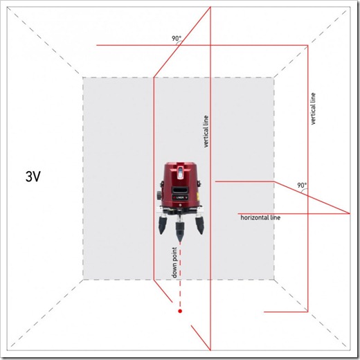 Особенности ADA 3D Liner 3V
