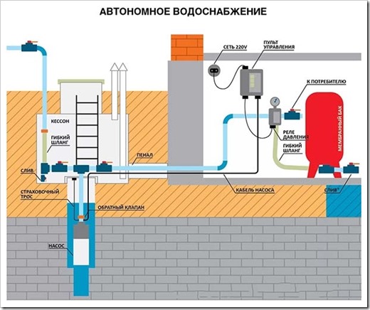 Автономная система