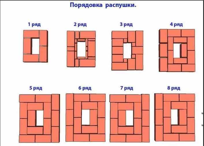 Кладка разделок печных труб