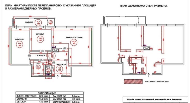 Кто разрабатывает проект перепланировки